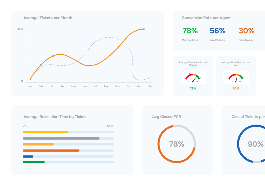 Explore ticketing and live chat solutions that make resolving complex issues simple.