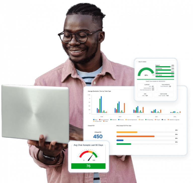 Automated ticketing and chat tools integrate seamlessly with your current tech stack