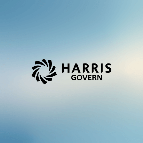 Appraising Customer Support Excellence