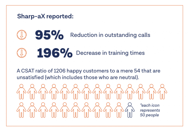 TeamSupport - Best Customer Support Software for SaaS