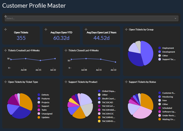Customer Support Analytics Tools: What B2B Teams Need to Know